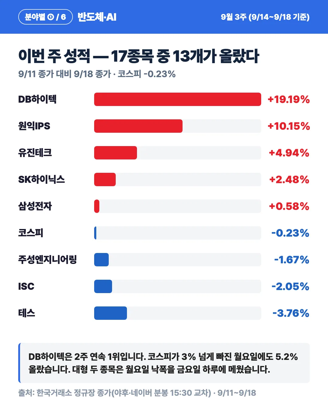 카드 2