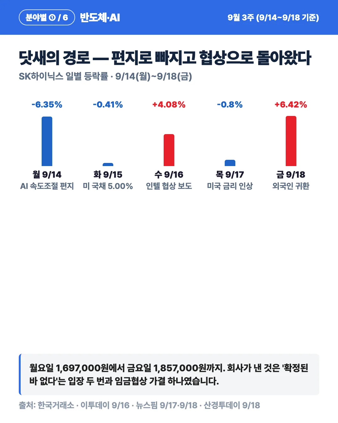 카드 3