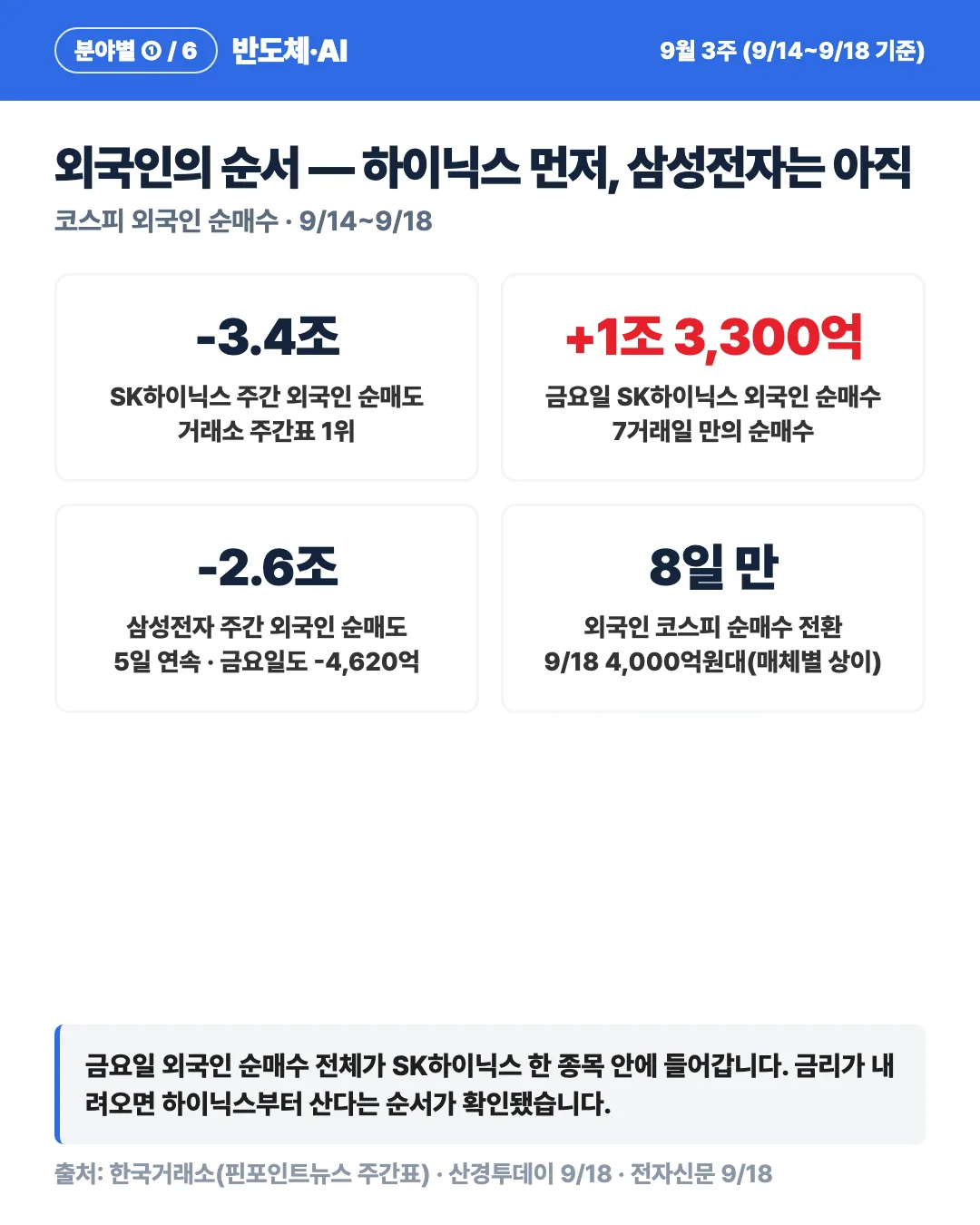 카드 4