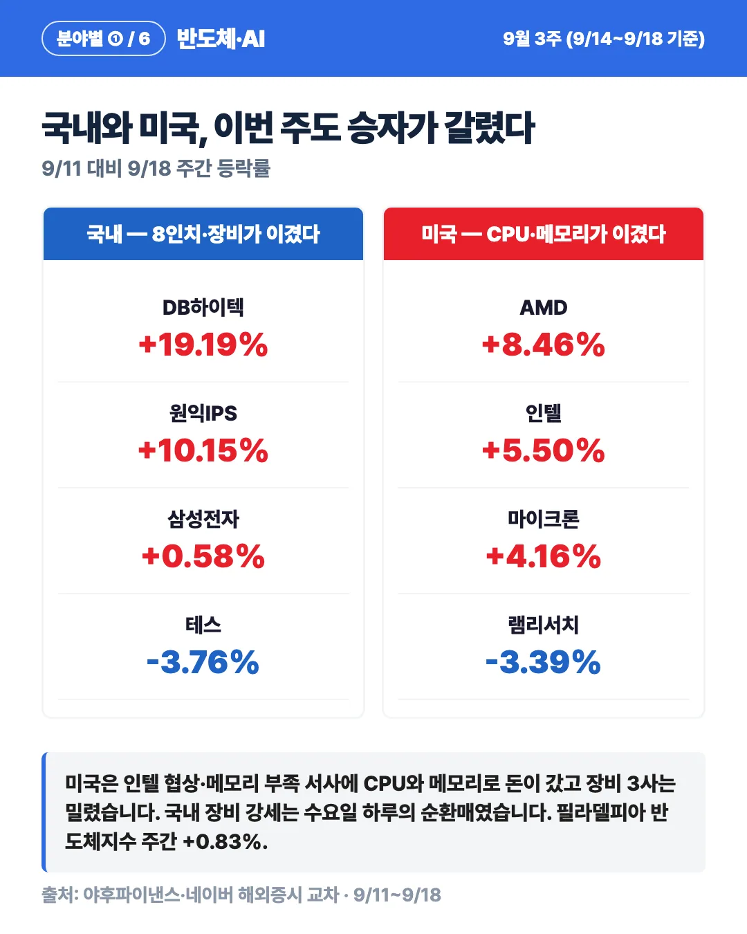 카드 5