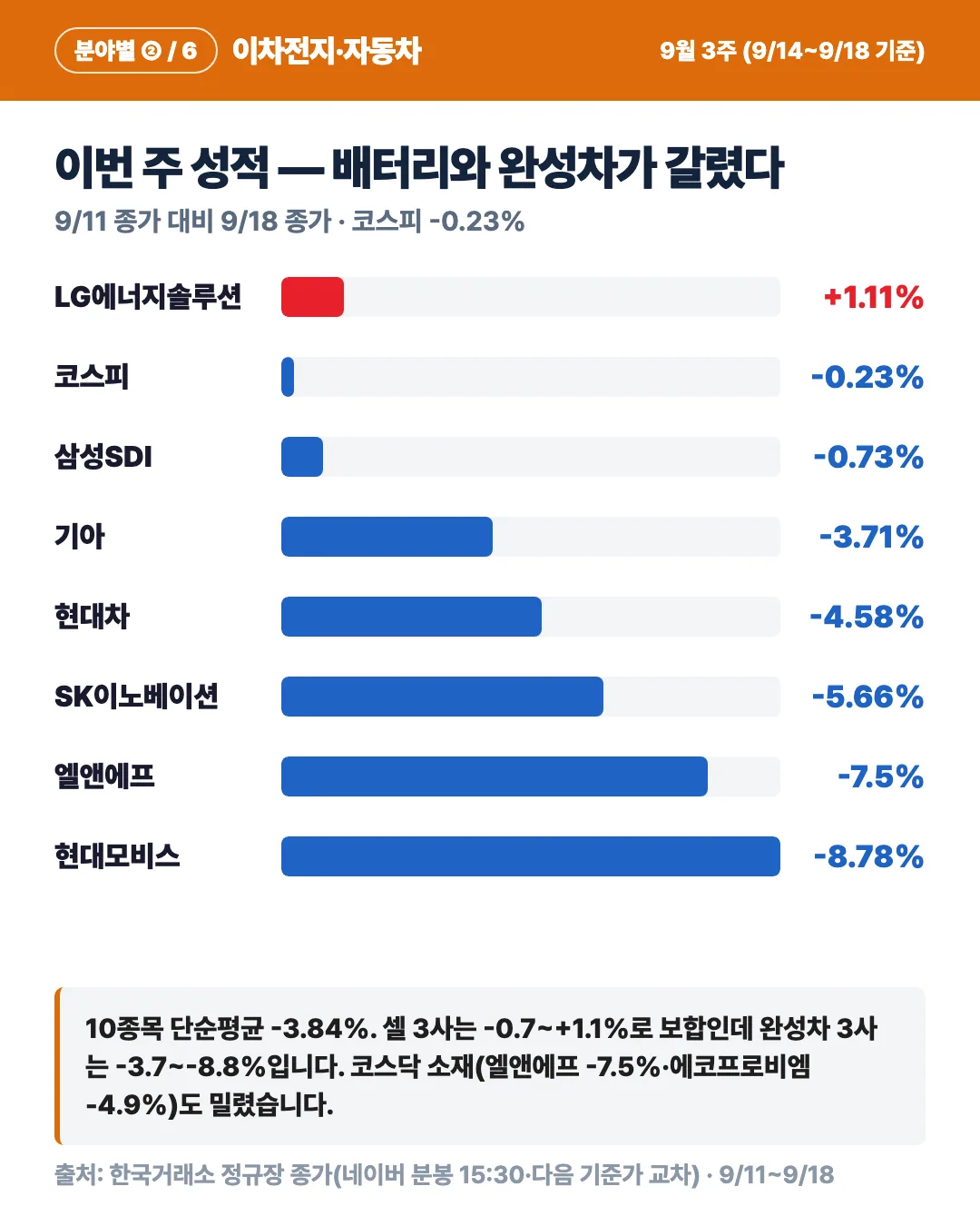 카드 2