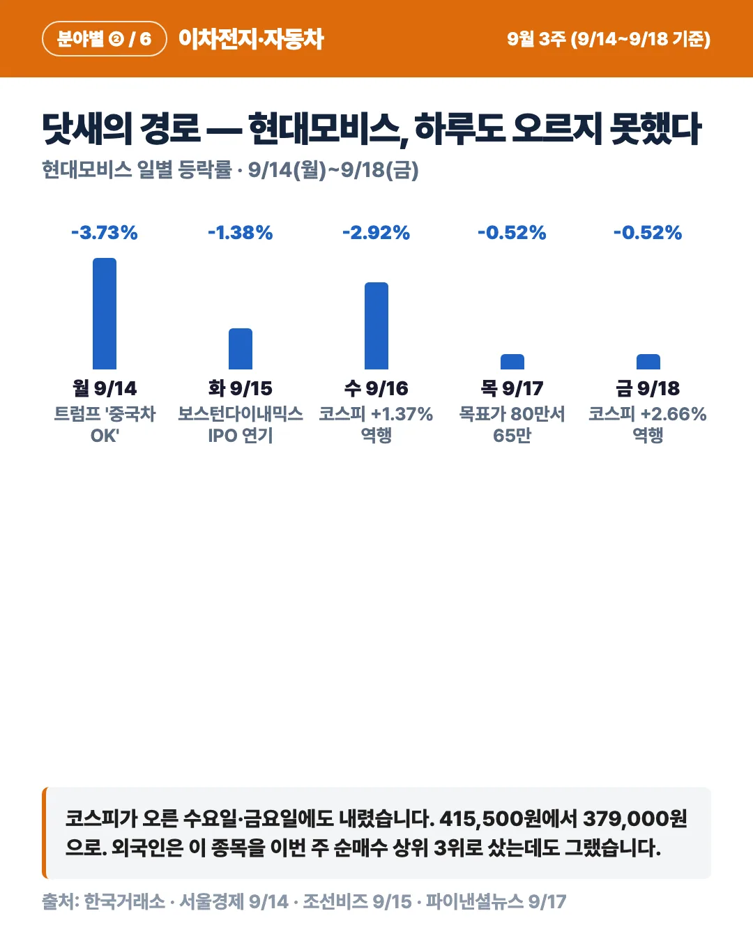 카드 3
