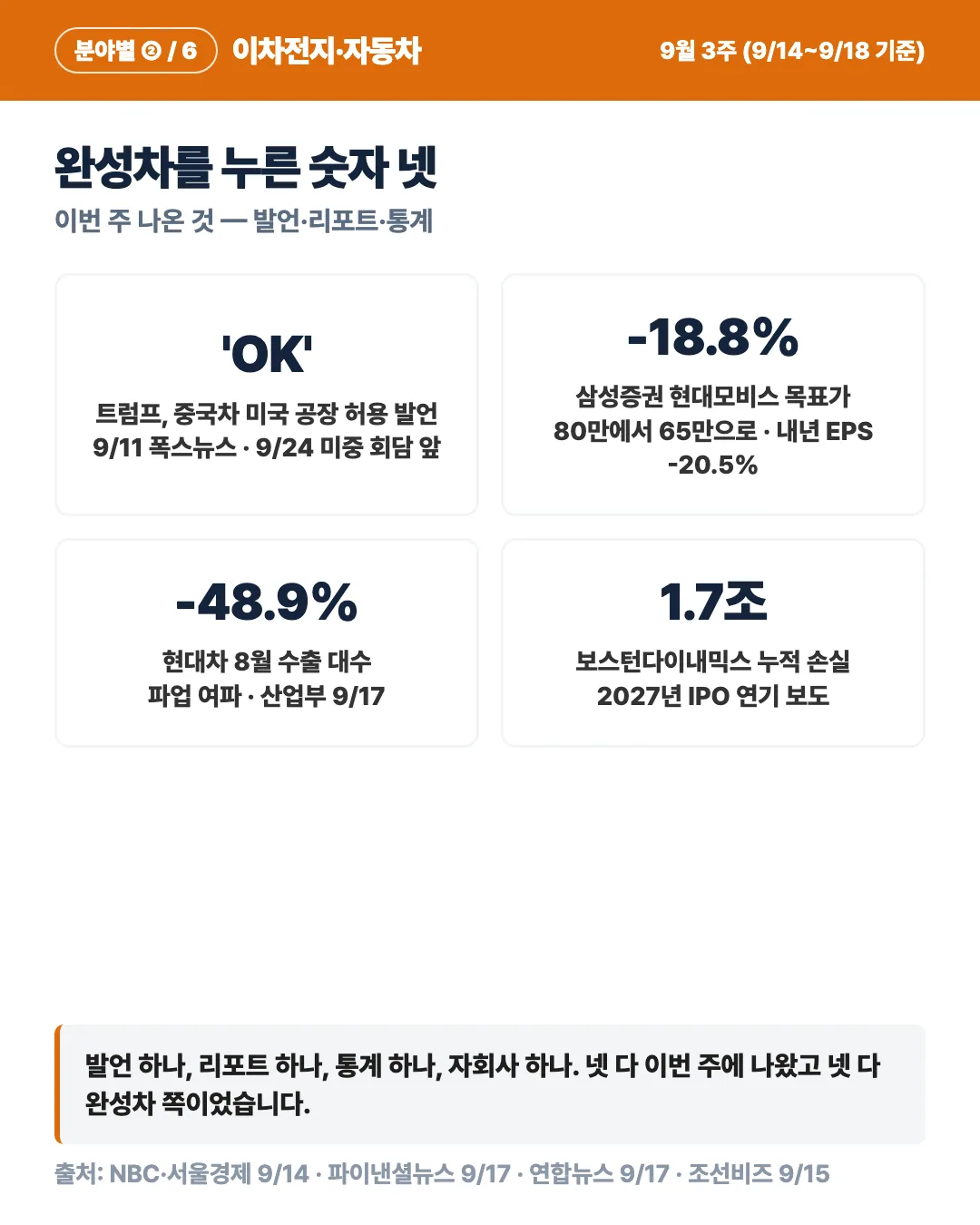 카드 4
