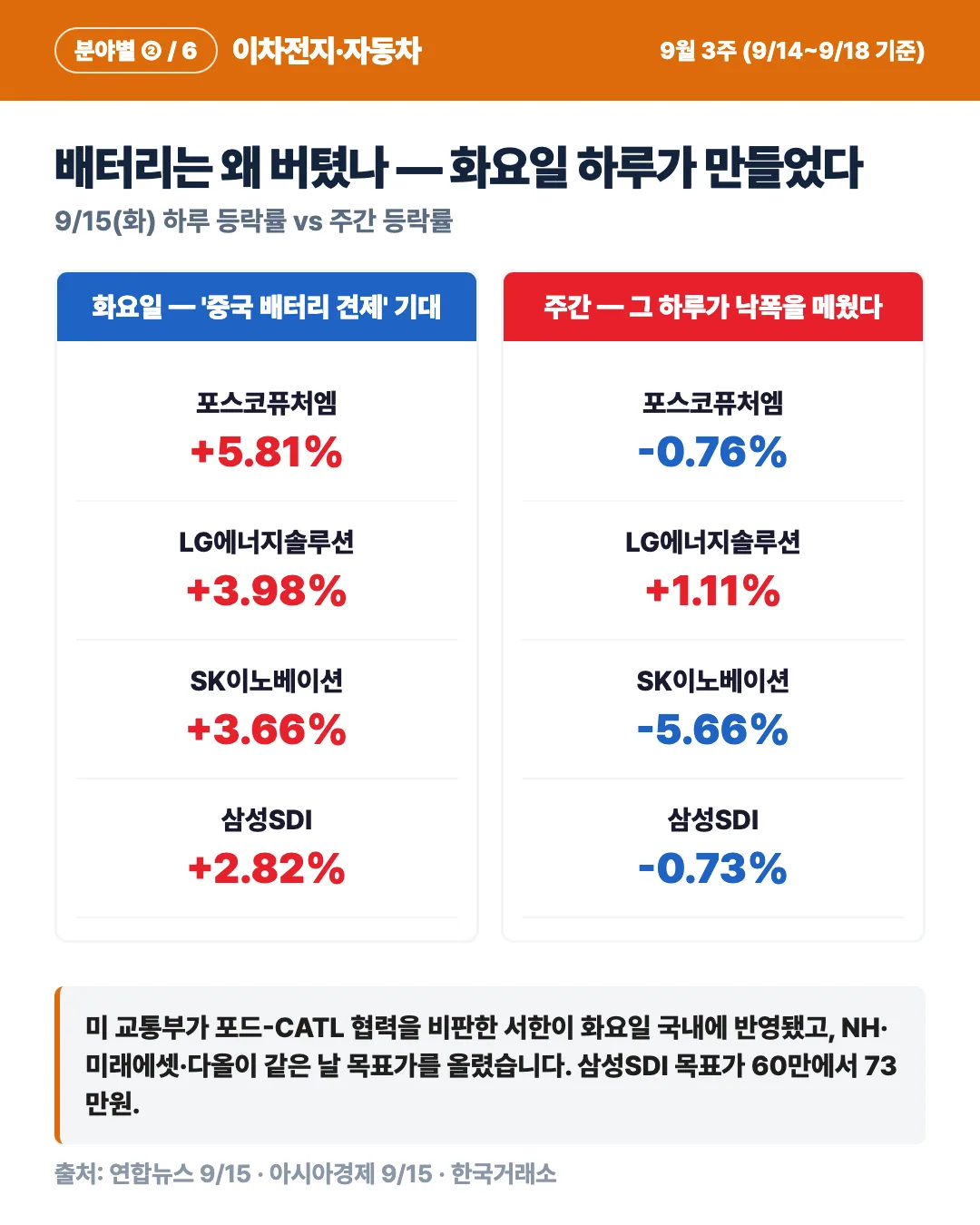 카드 5