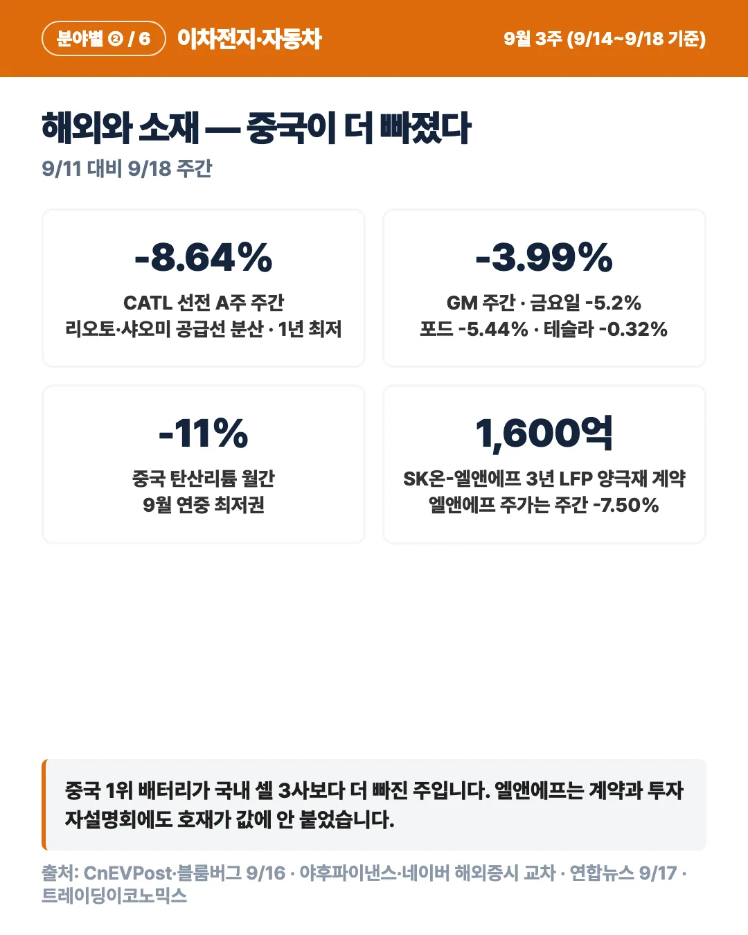 카드 6