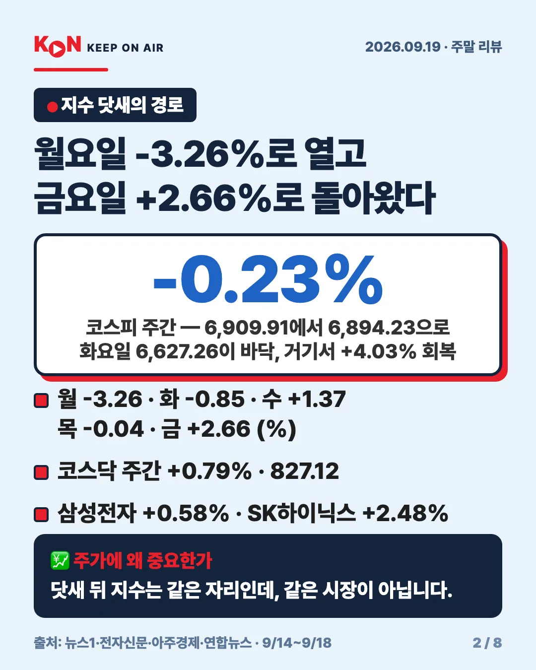 카드 2