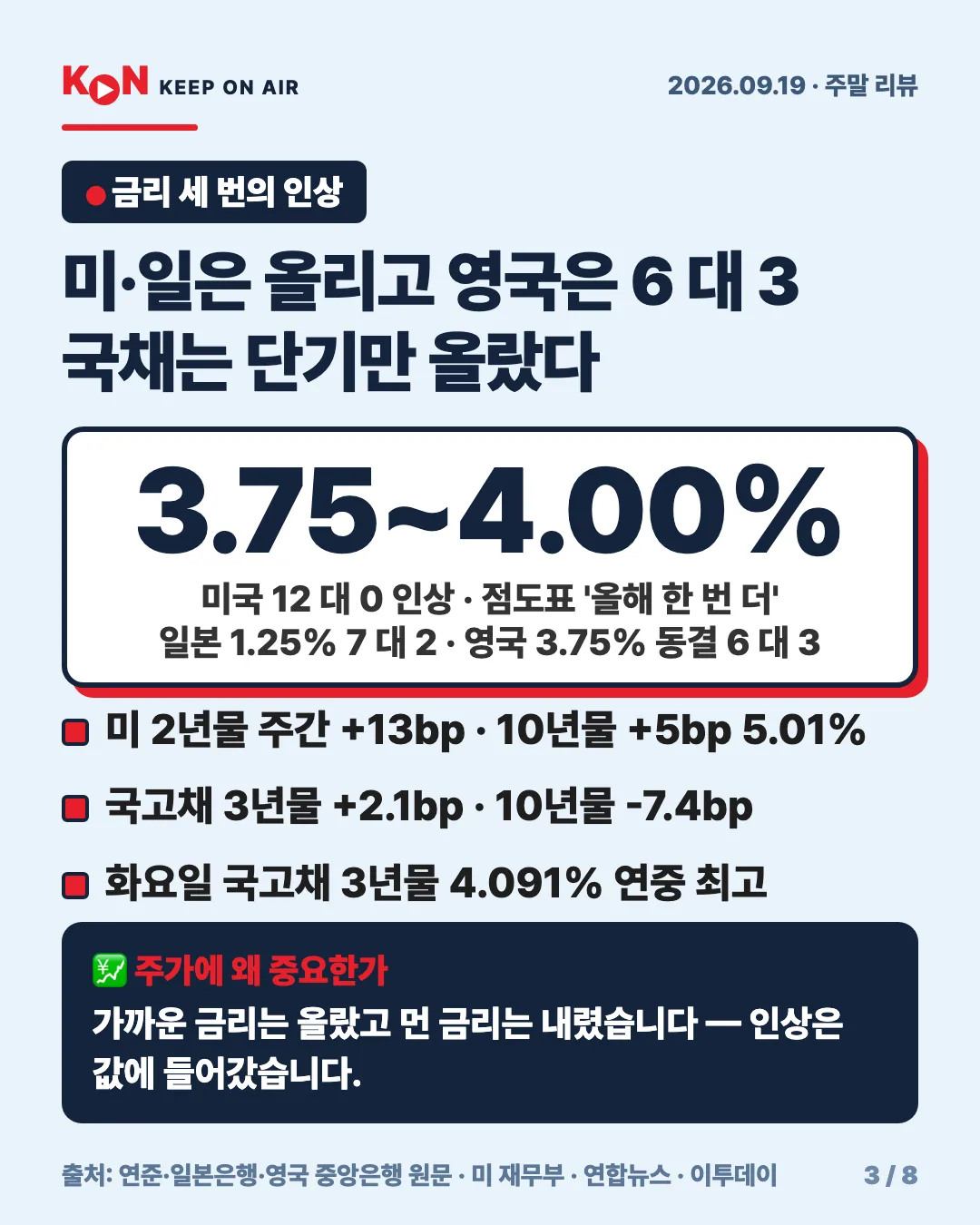 카드 3