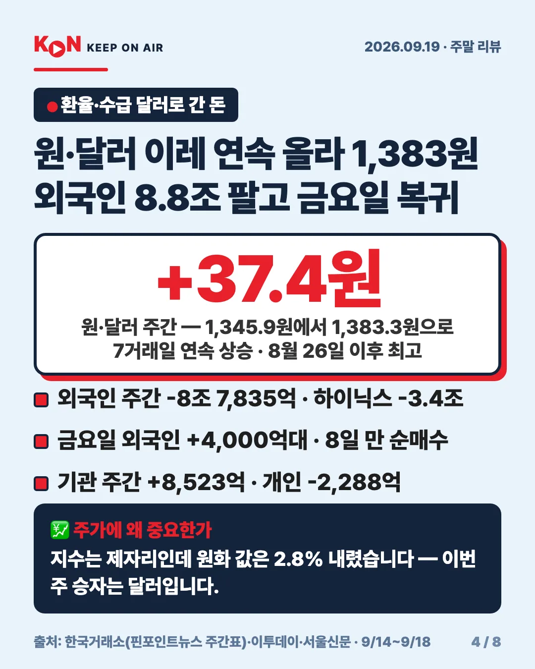 카드 4