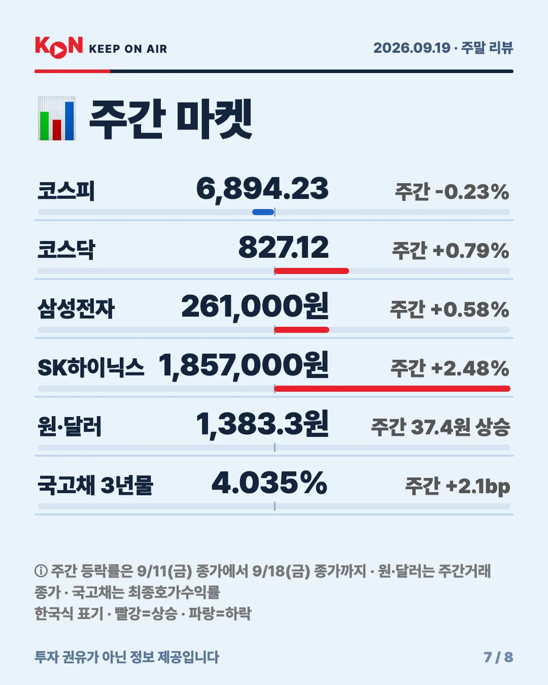 카드 7