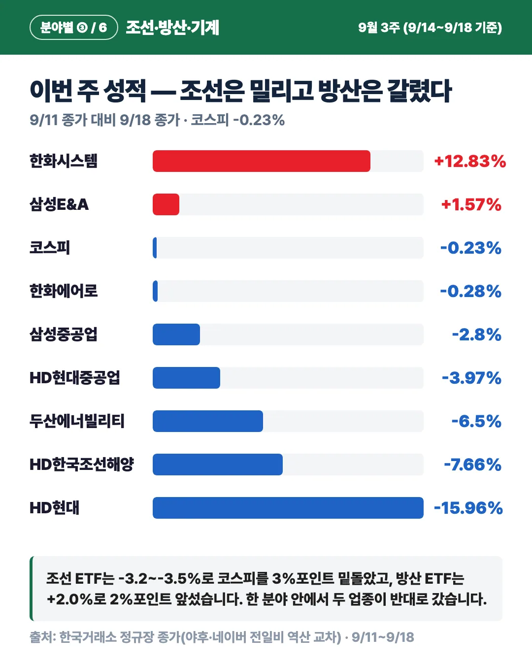 카드 2