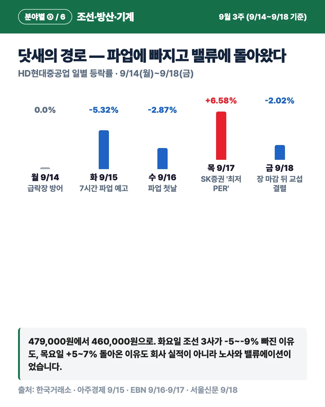 카드 3