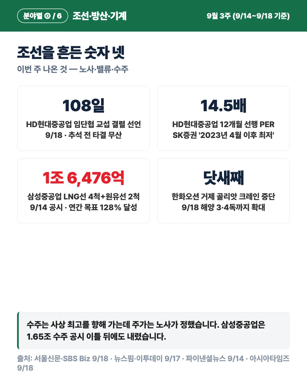카드 4