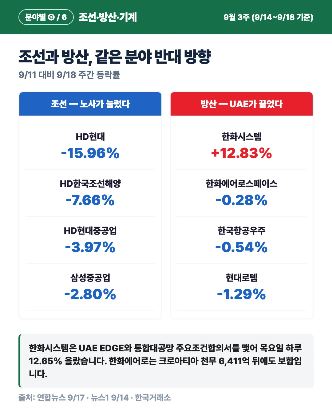 카드 5