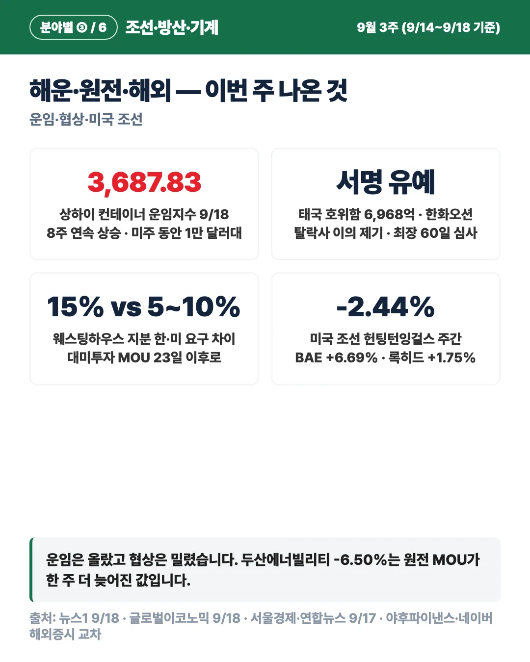 카드 6