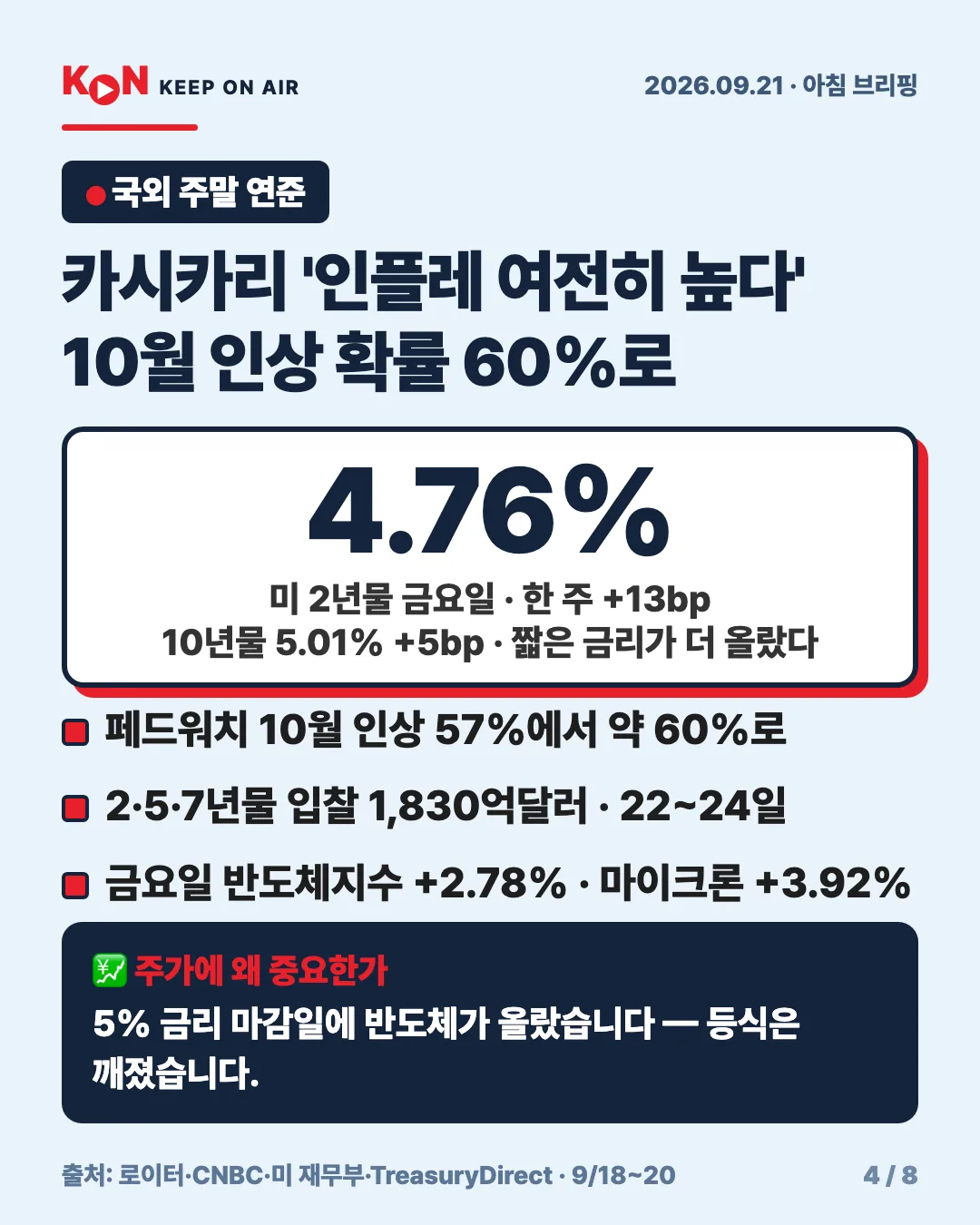 카드 4