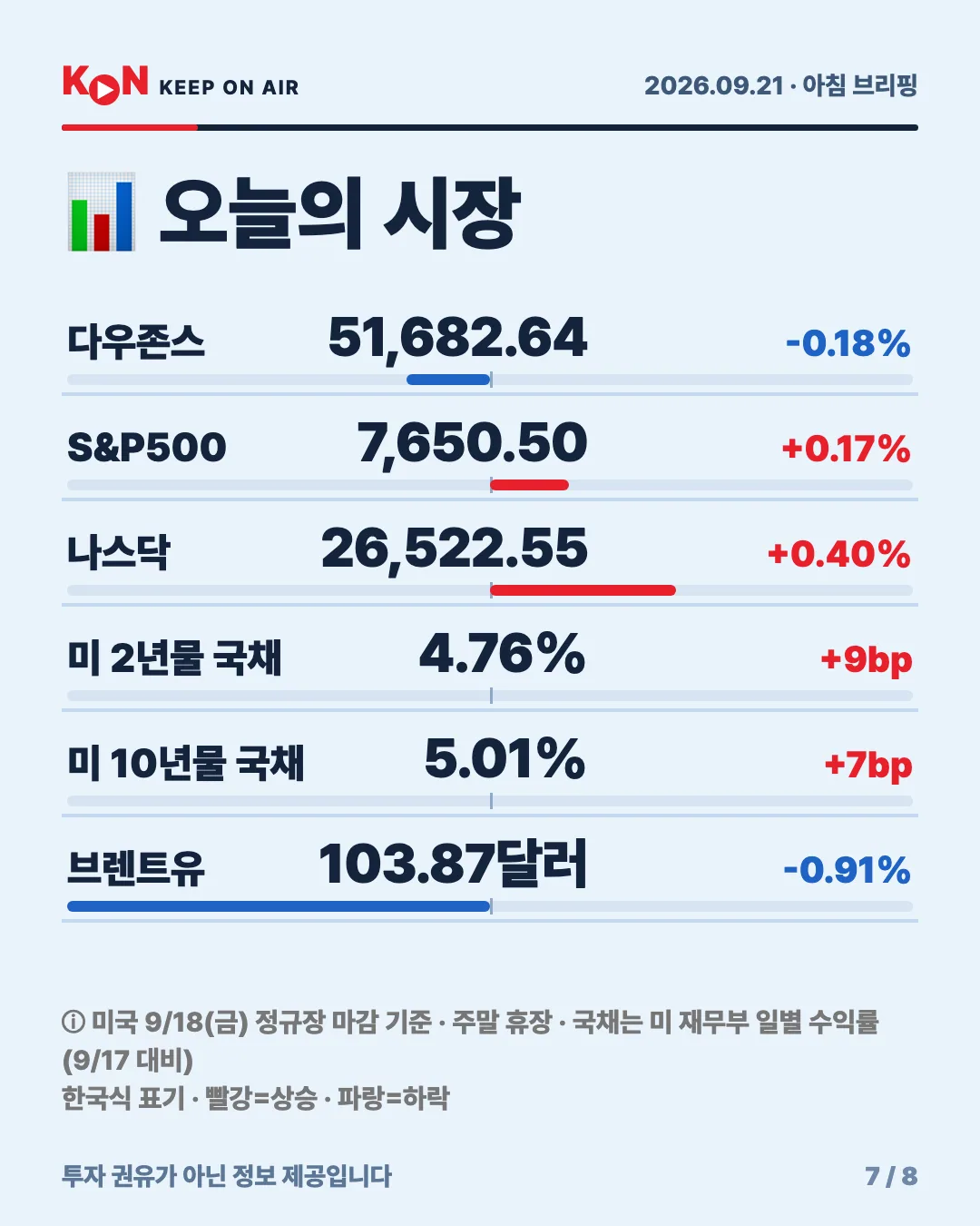 카드 7