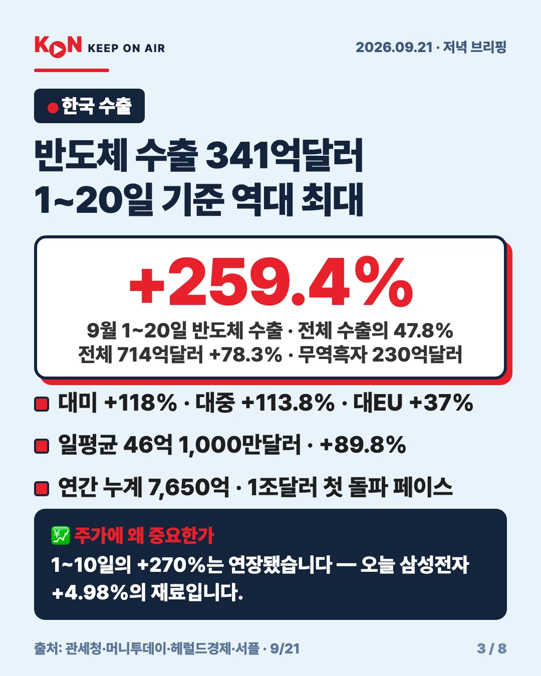 카드 3