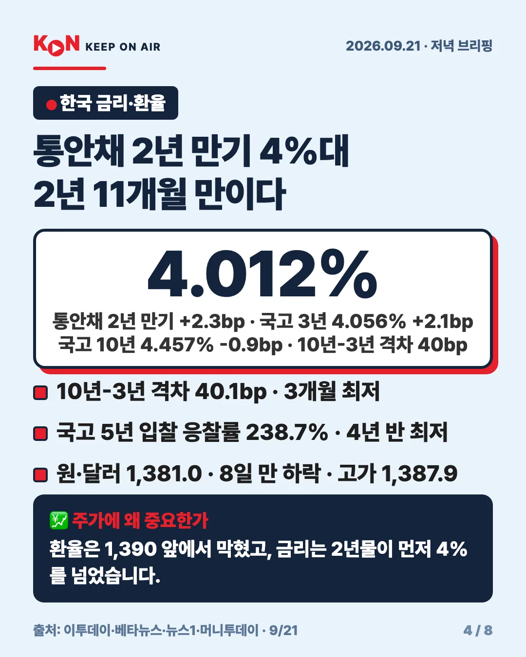 카드 4