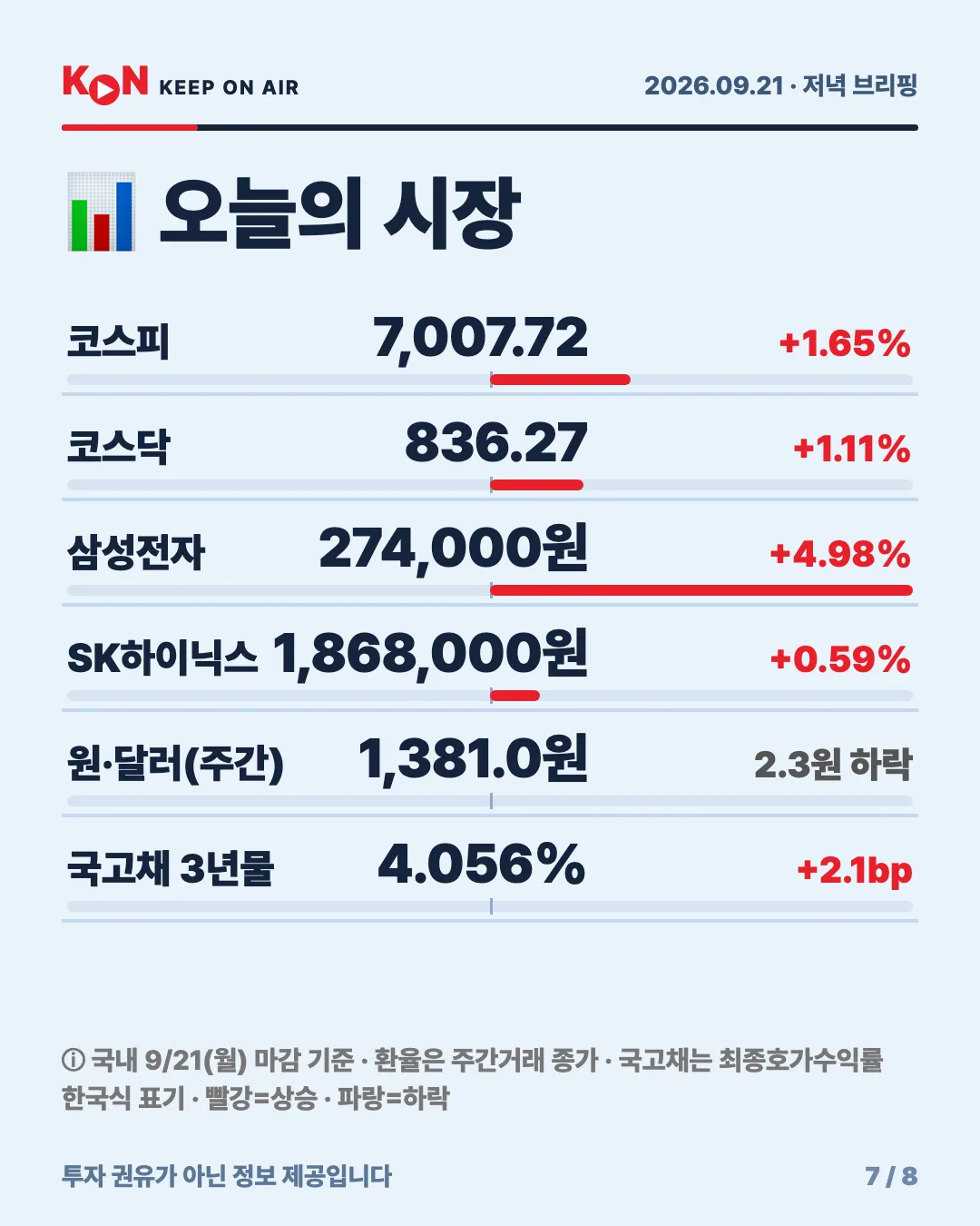 카드 7