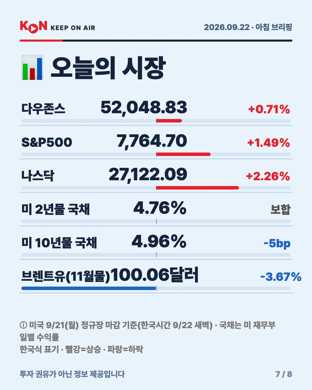카드 7