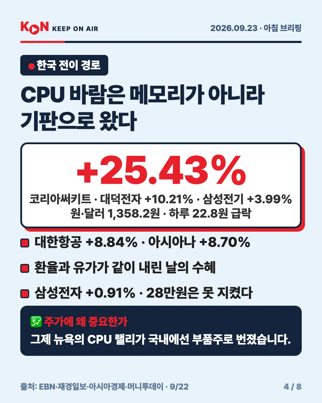 카드 4
