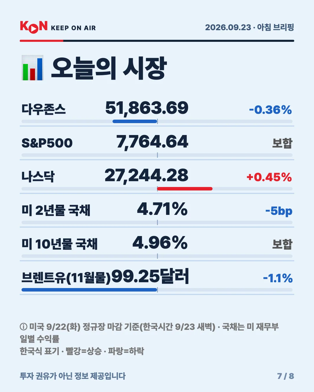 카드 7