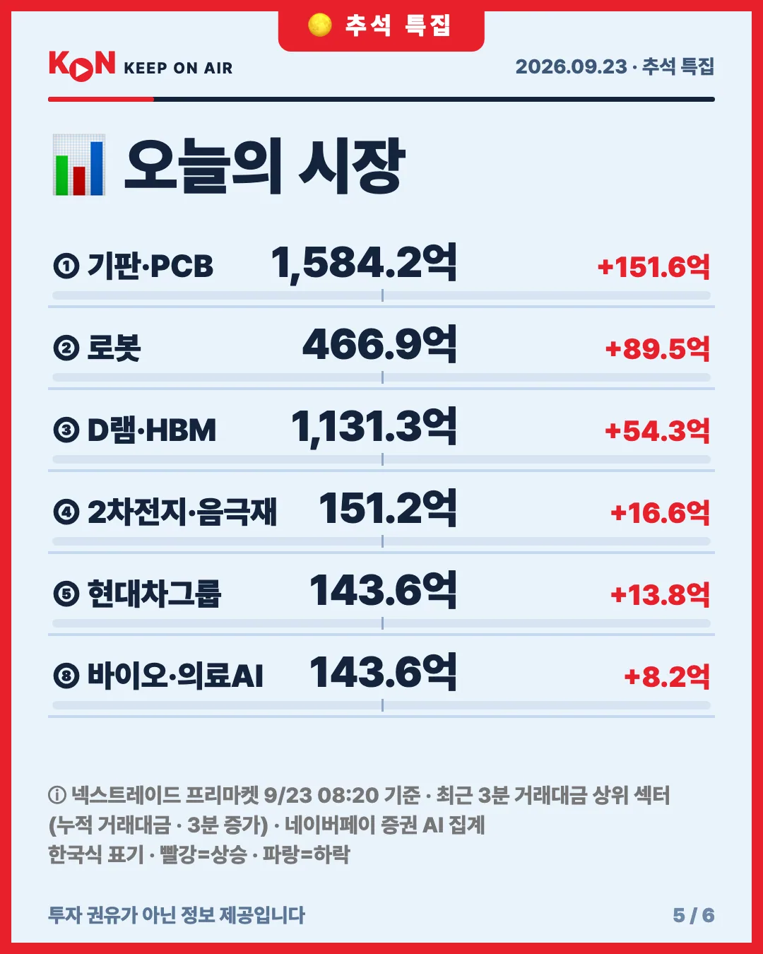 카드 5