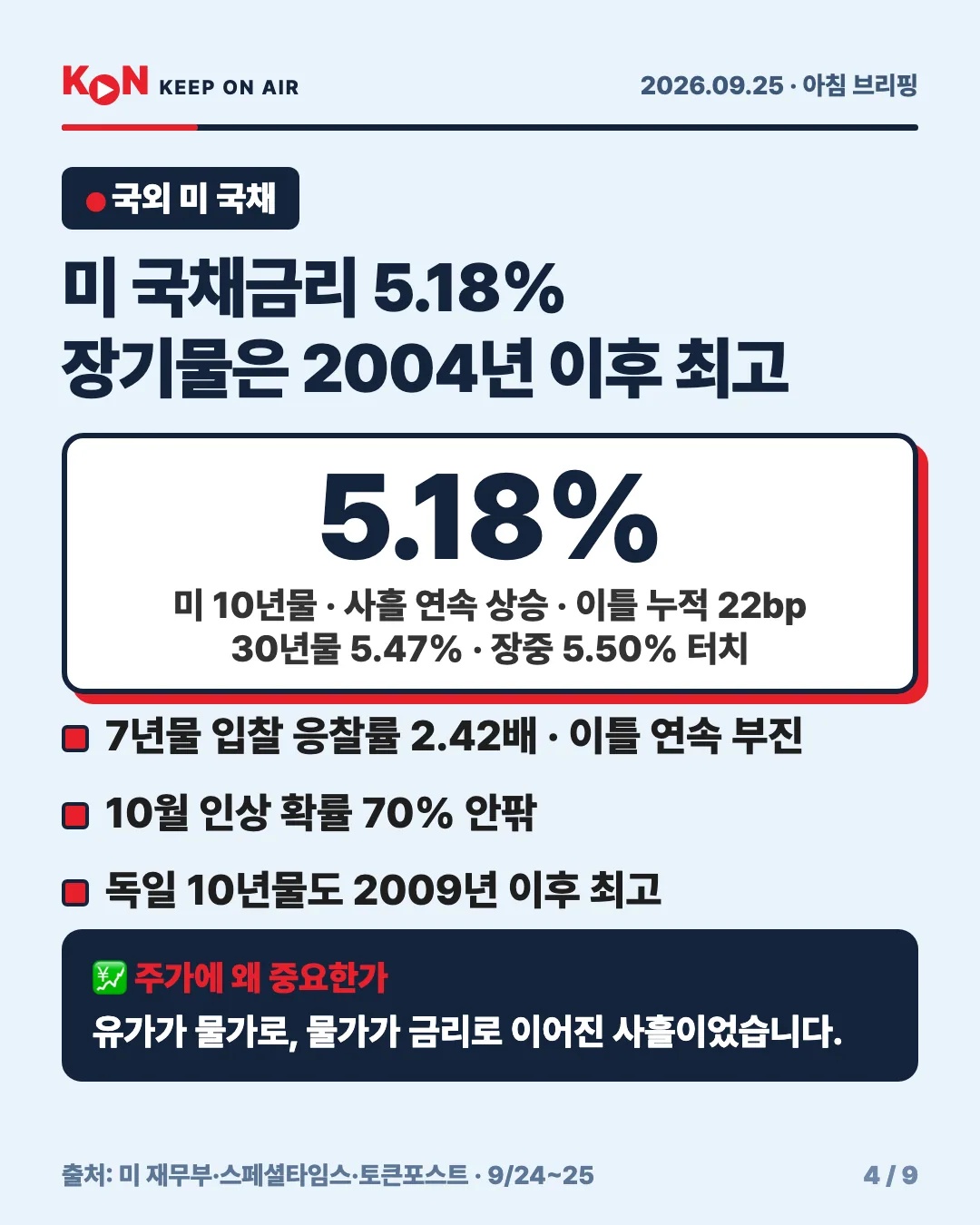 카드 4
