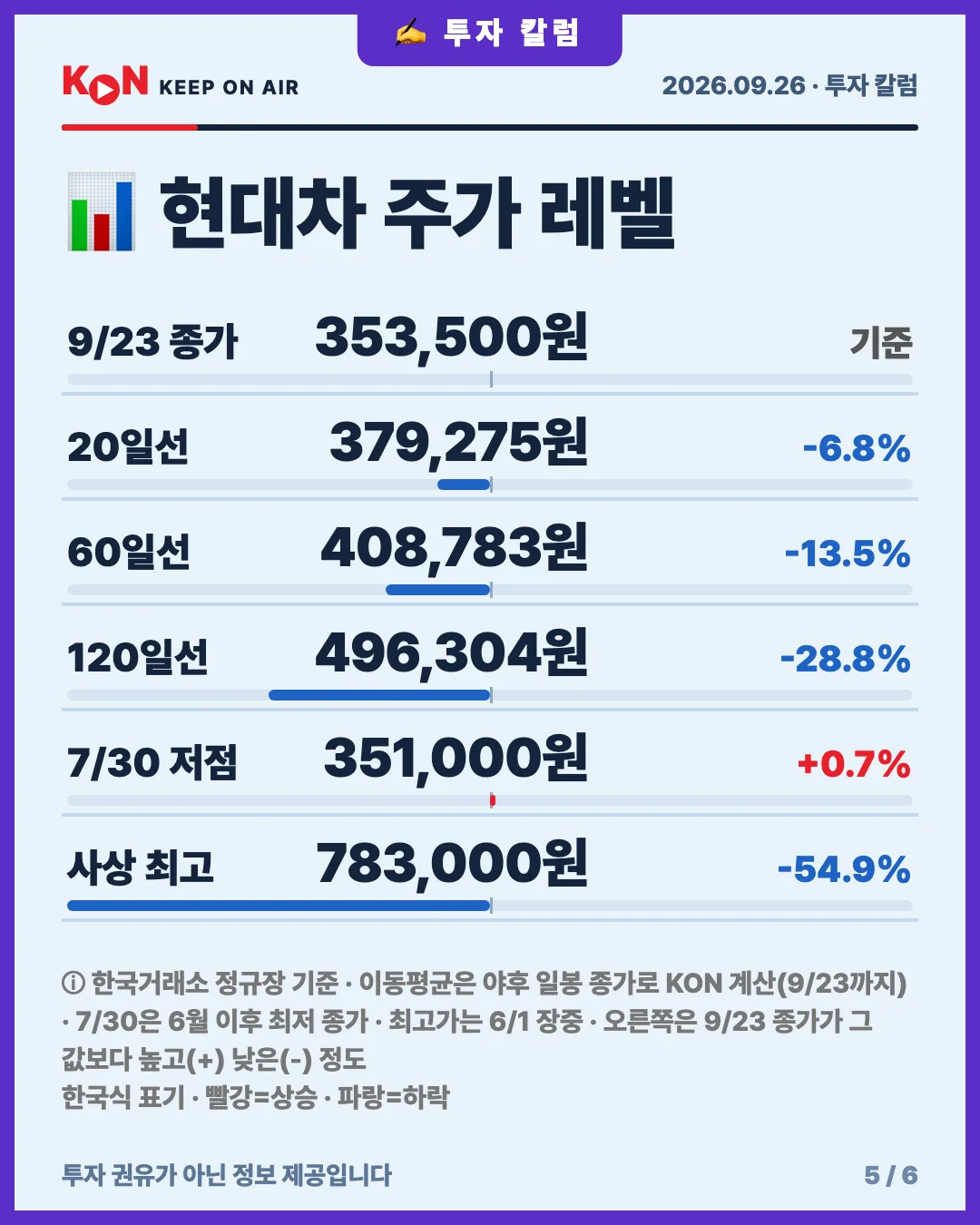 카드 5