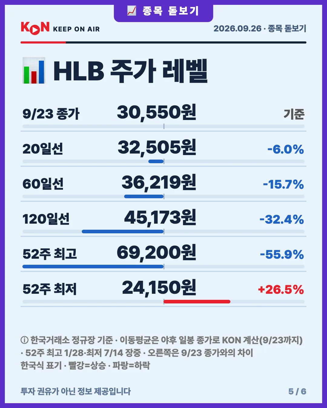 카드 5