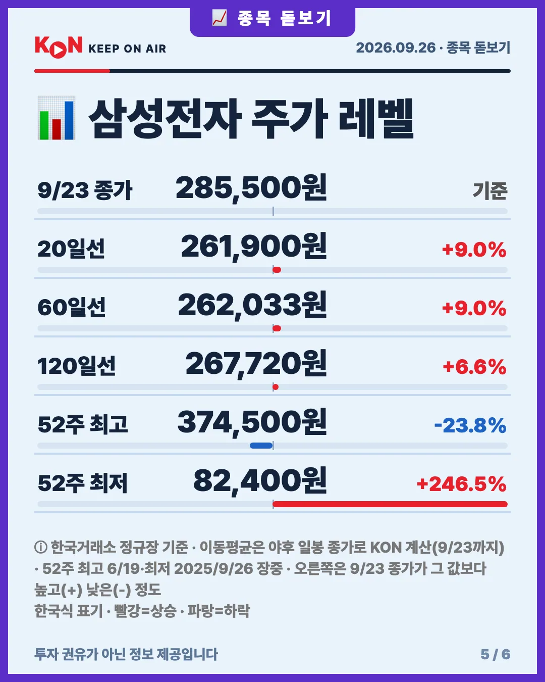 카드 5