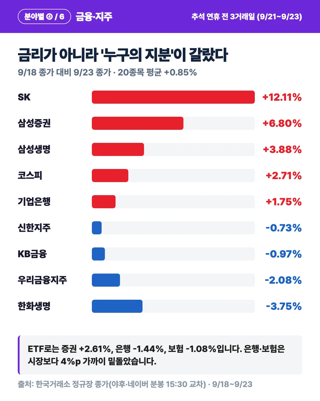 카드 2