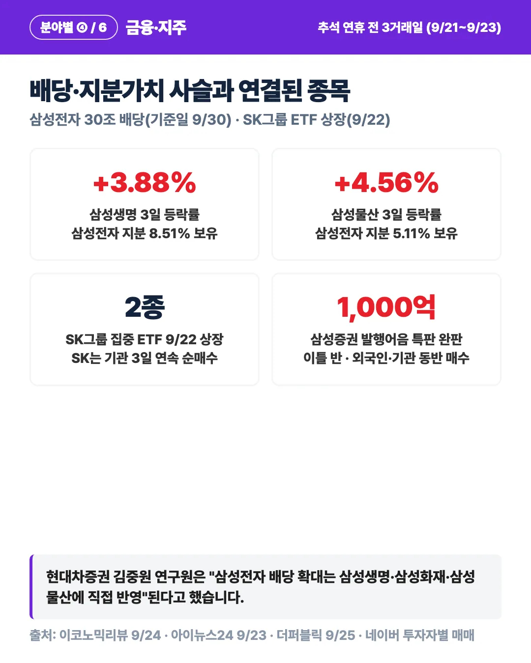 카드 3