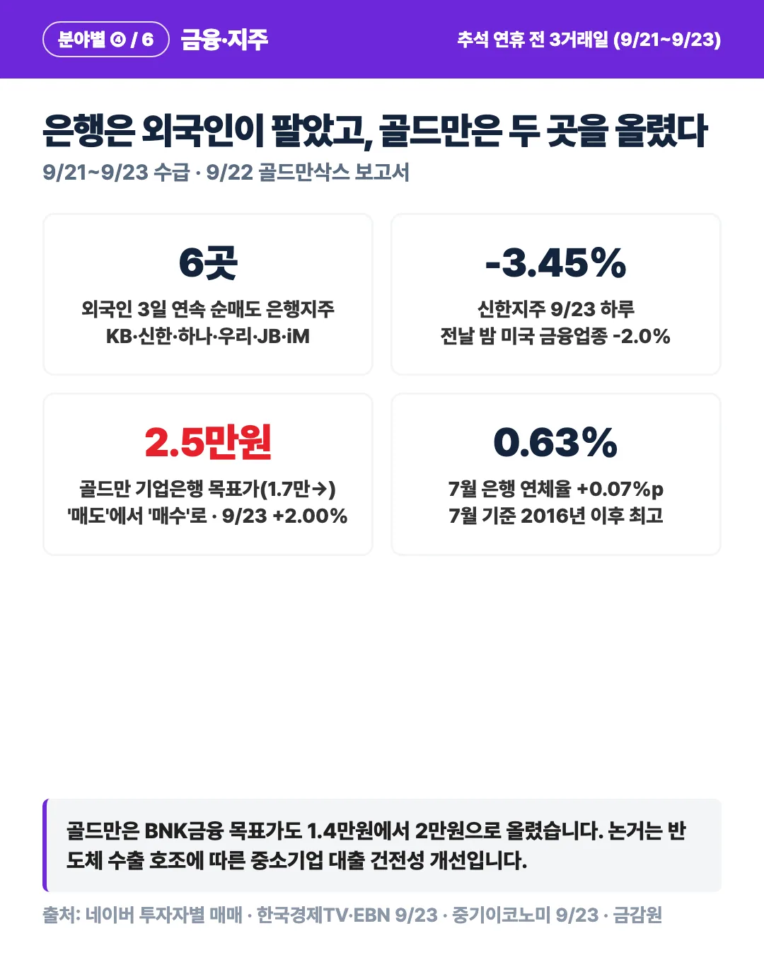 카드 4