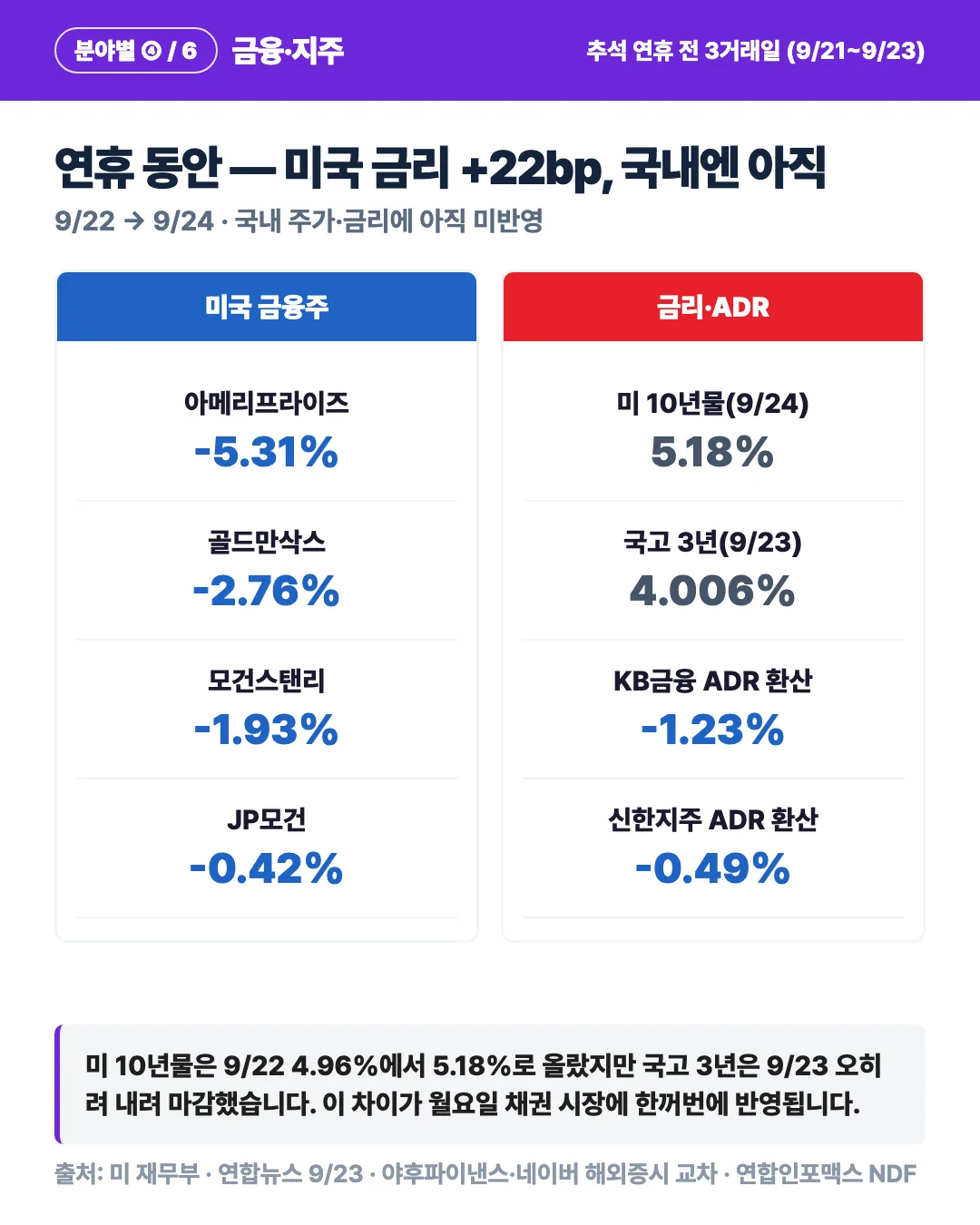 카드 5