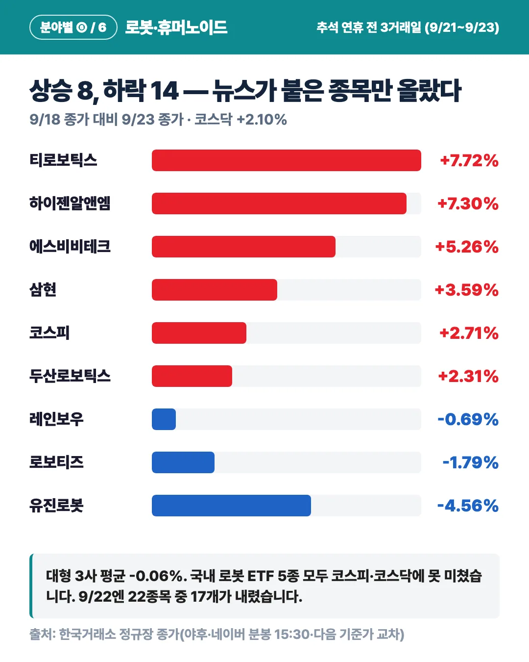 카드 2
