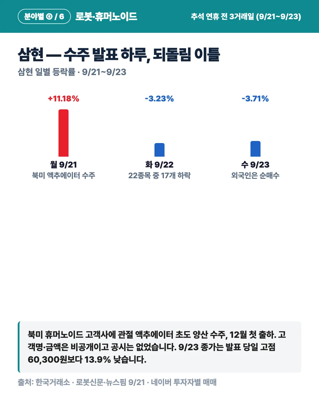 카드 3
