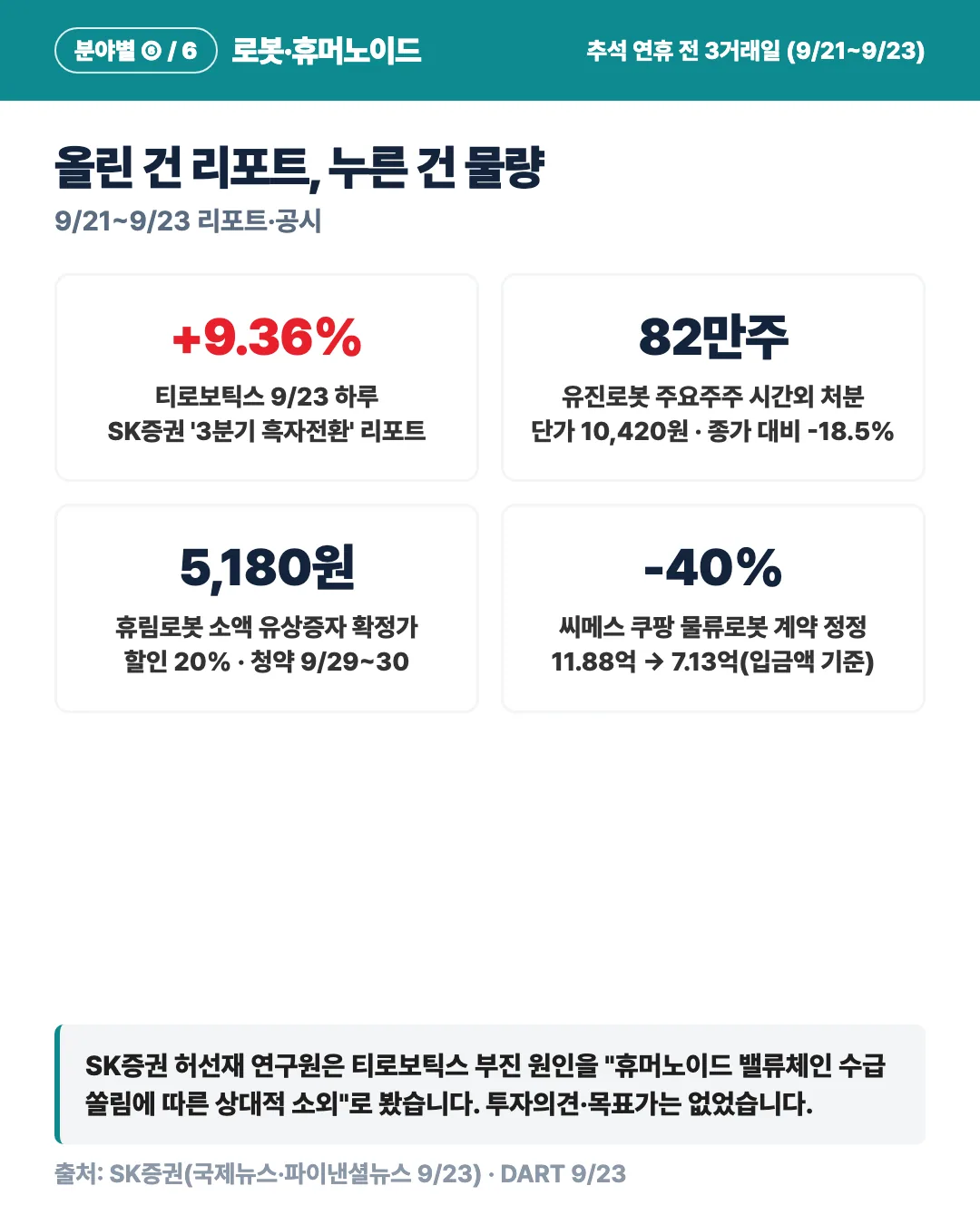 카드 4