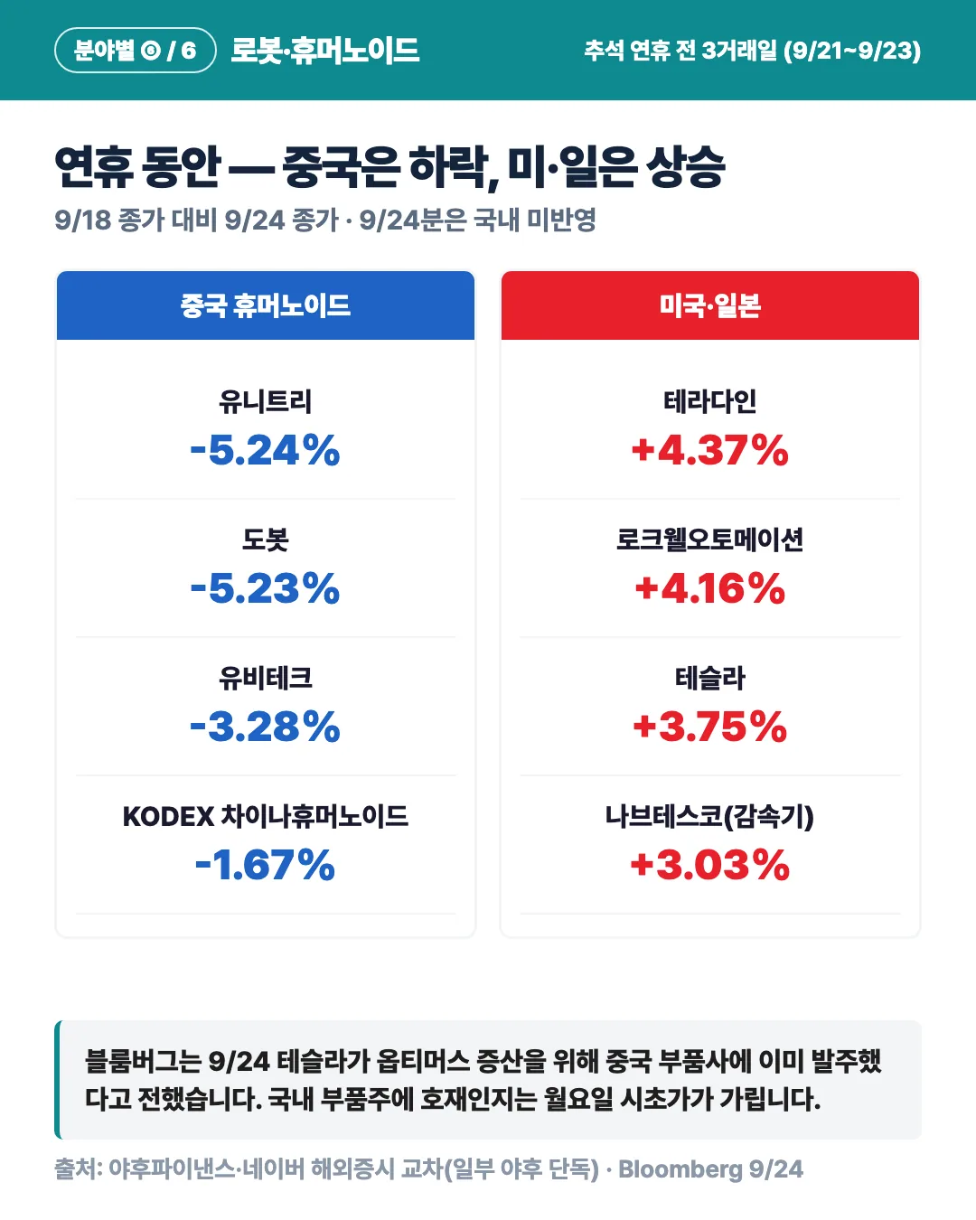 카드 5