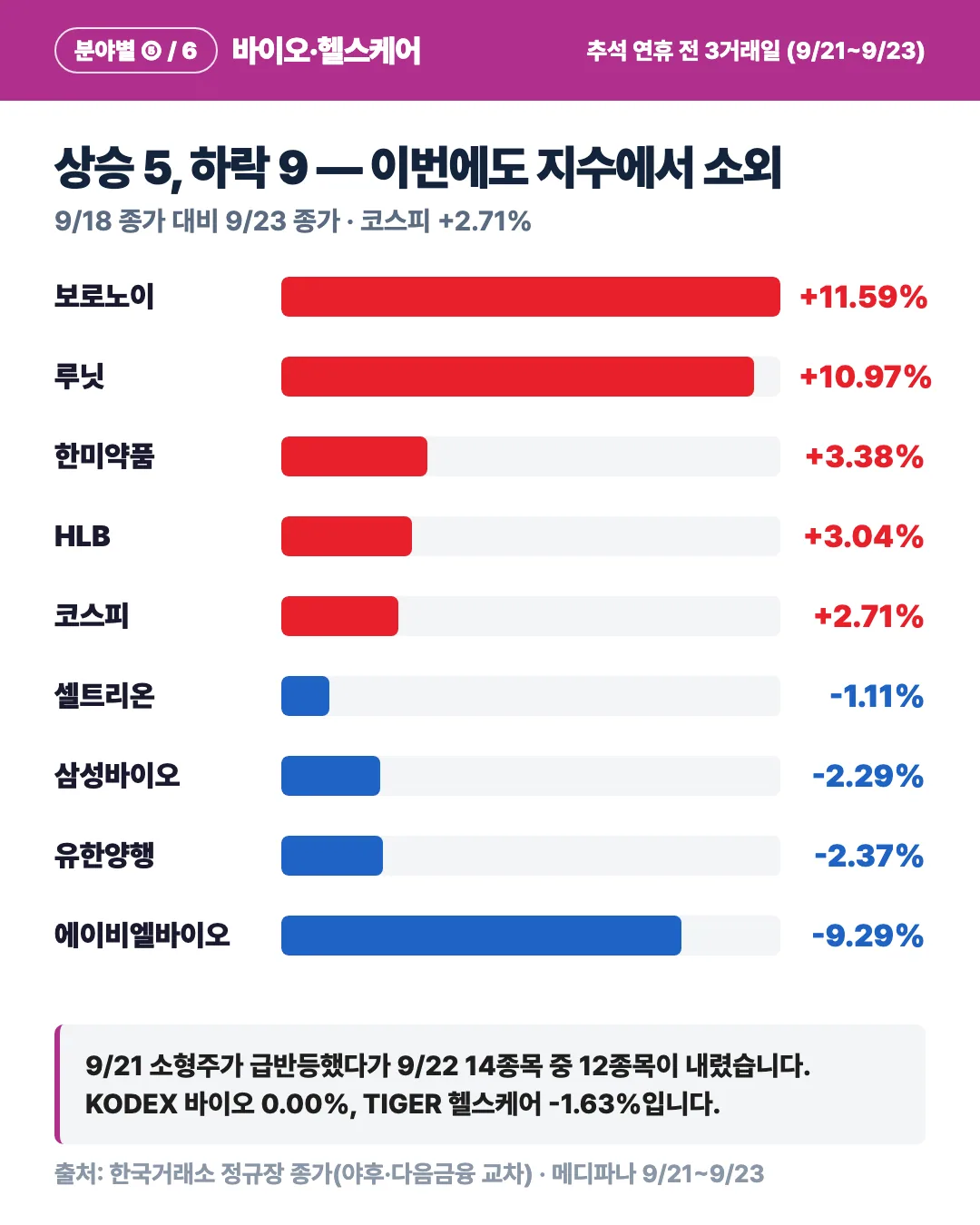 카드 2