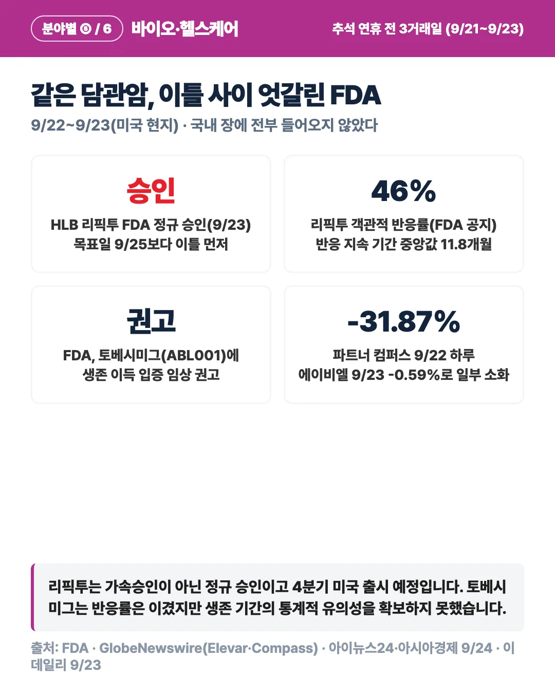 카드 3
