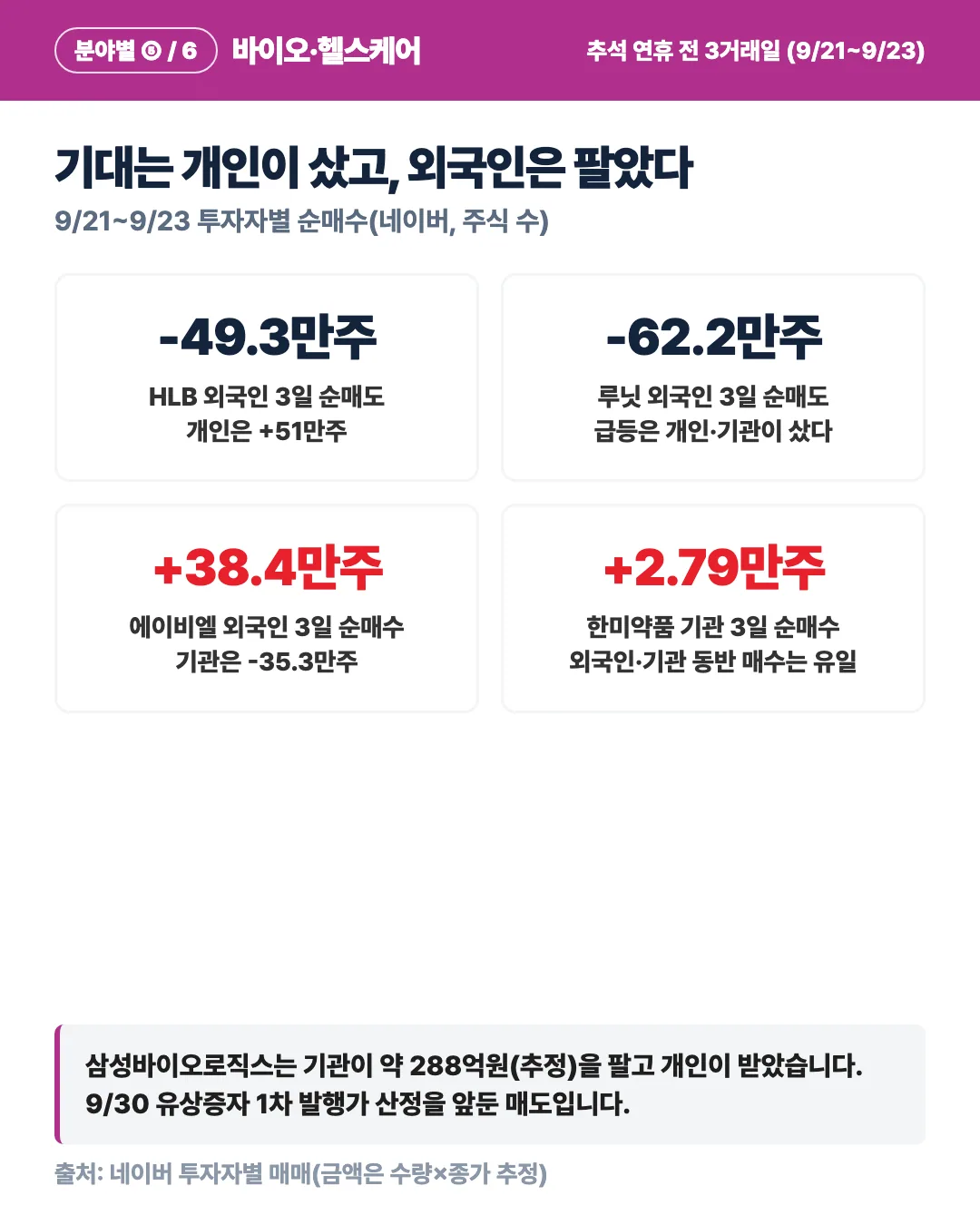 카드 4