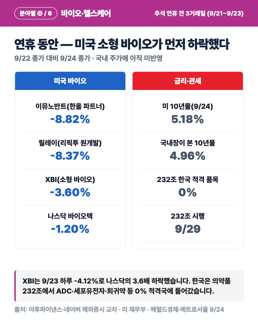 카드 5