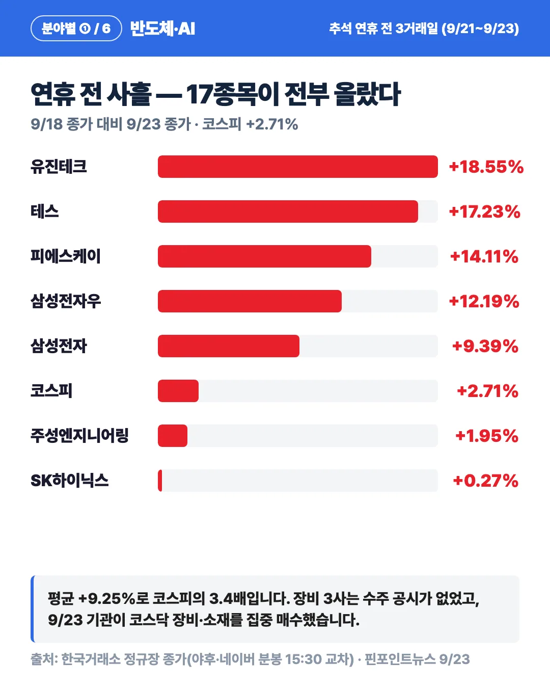 카드 2