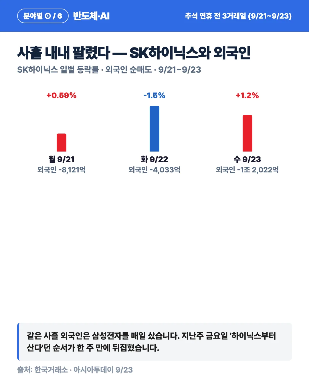 카드 3