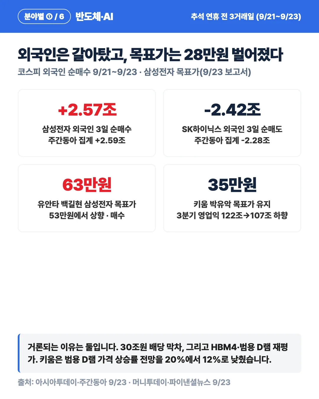 카드 4