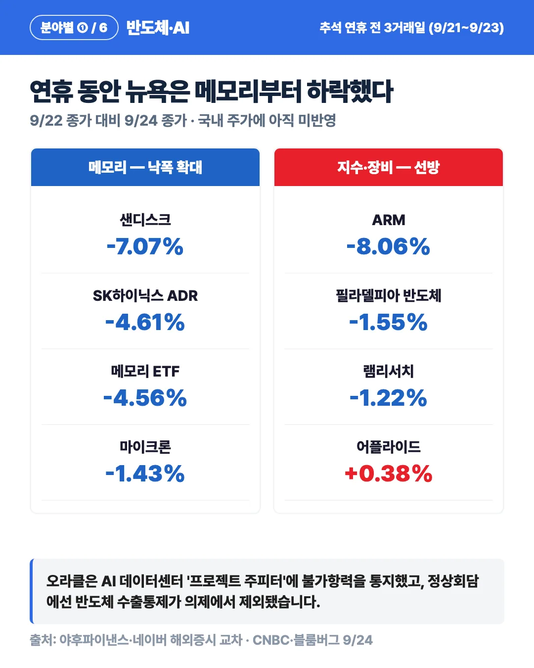카드 5
