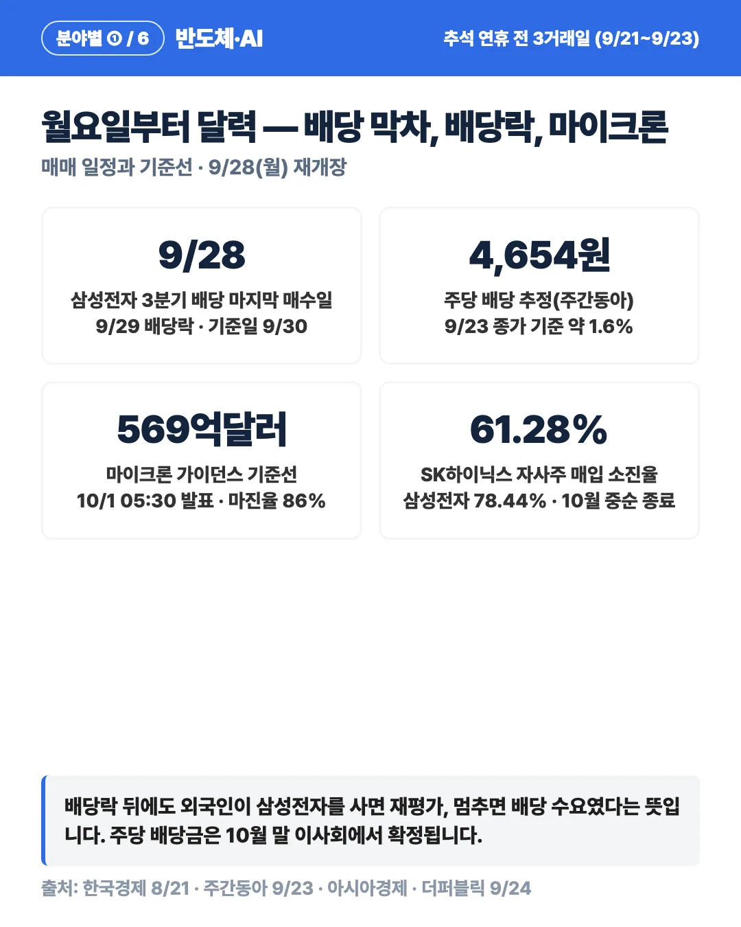 카드 6