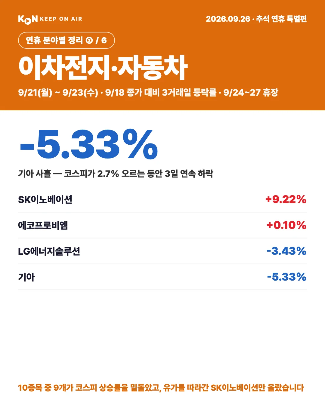 카드 1