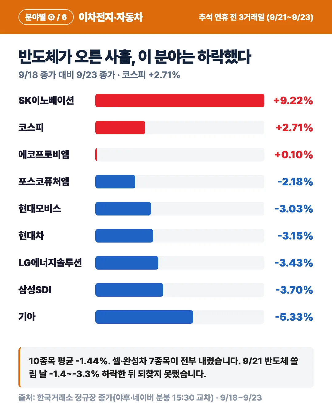 카드 2